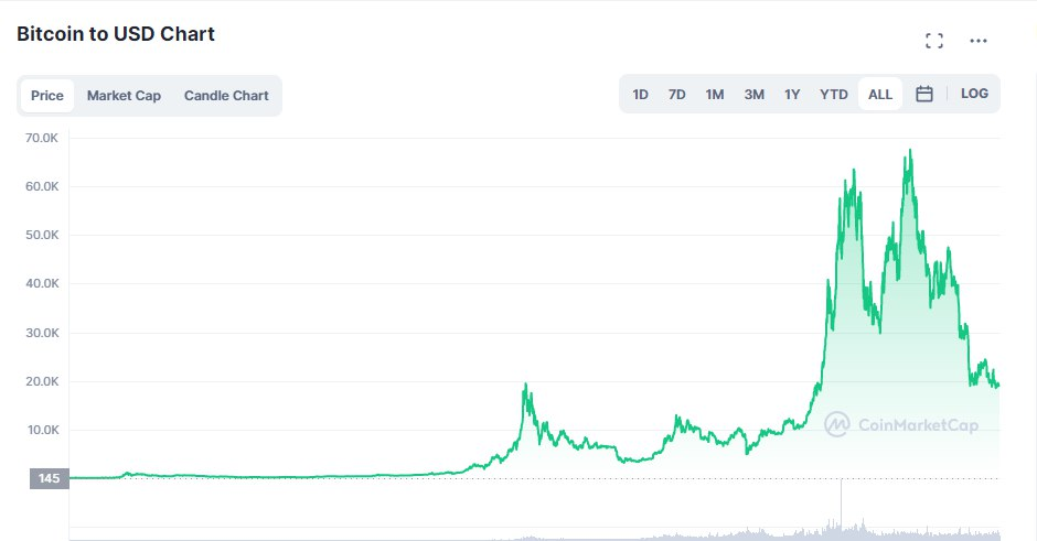 Як купити Біткоїн в Україні та не обпектися. Курс BTC