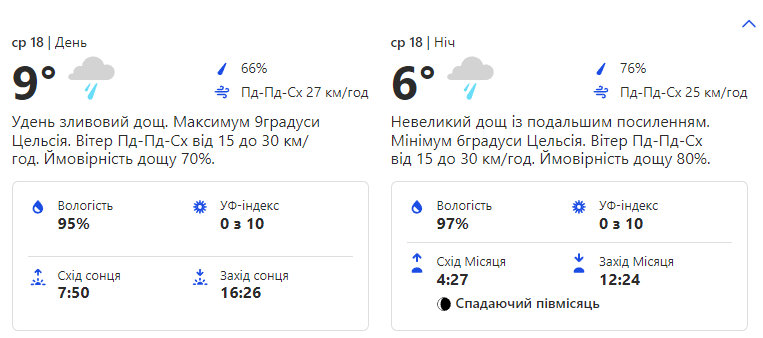 Прогноз погоди на середу, 18 січня.