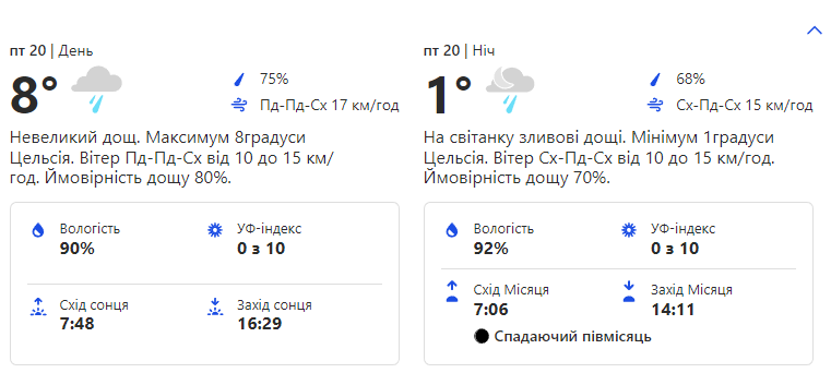 Прогноз погоди на п'ятницю, 20 січня.