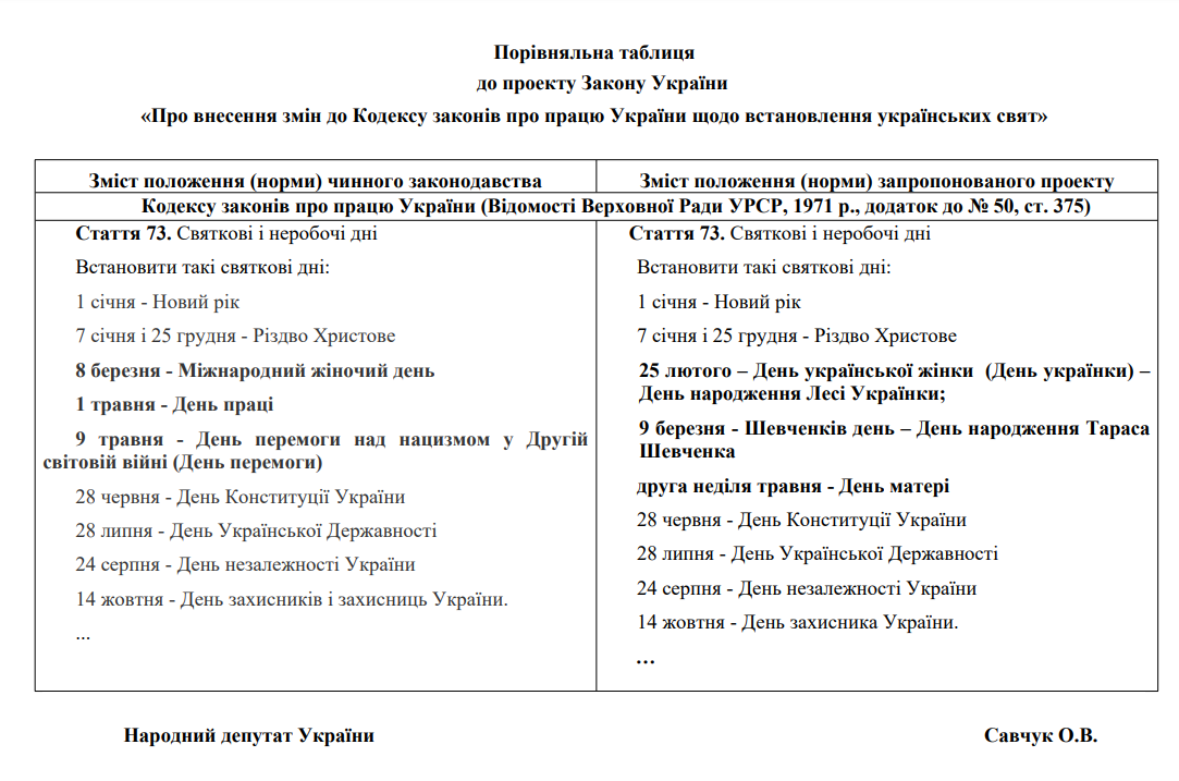 Які свята пропонують скасувати та які нові запровадити.