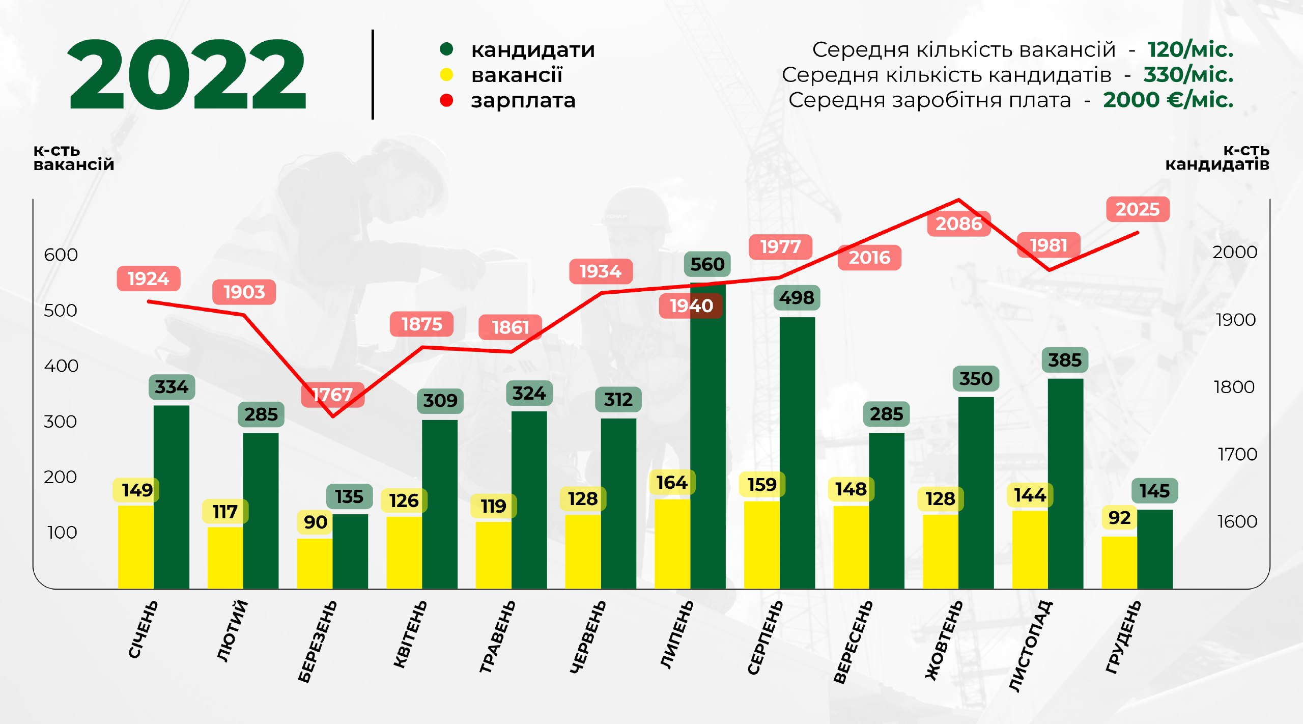 Украинцы в Европе: зарплаты и вакансии от лидеров рынка трудоустройства VAV Synergy. || Фото: VAV Synergy