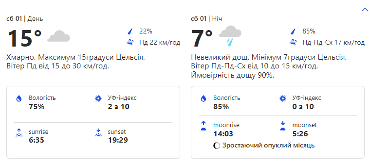Какая погода ждет жителей Киева на выходных 1-2 апреля фото 1