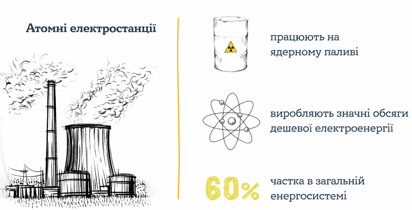 Як працюють атомні електростанції? || Фото: youtube.com/@Yasno_Ukraine