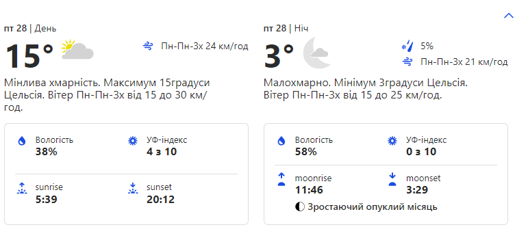 Прогноз погоды на субботу, 29 апреля.