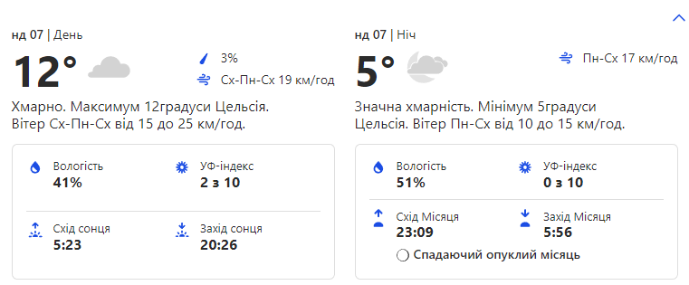 Прогноз погоды на воскресенье, 7 мая.