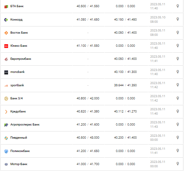 Курс валют в Україні 11 травня 2023 року: скільки коштує долар і євро.