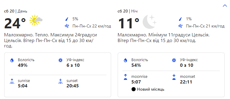 Прогноз погоды на субботу, 20 мая.