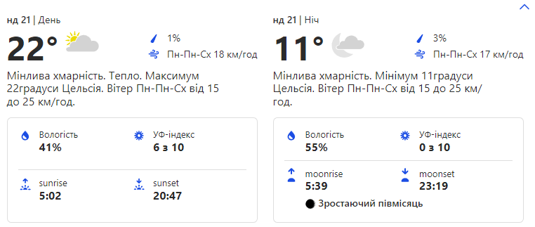 Прогноз погоды на воскресенье, 21 мая.