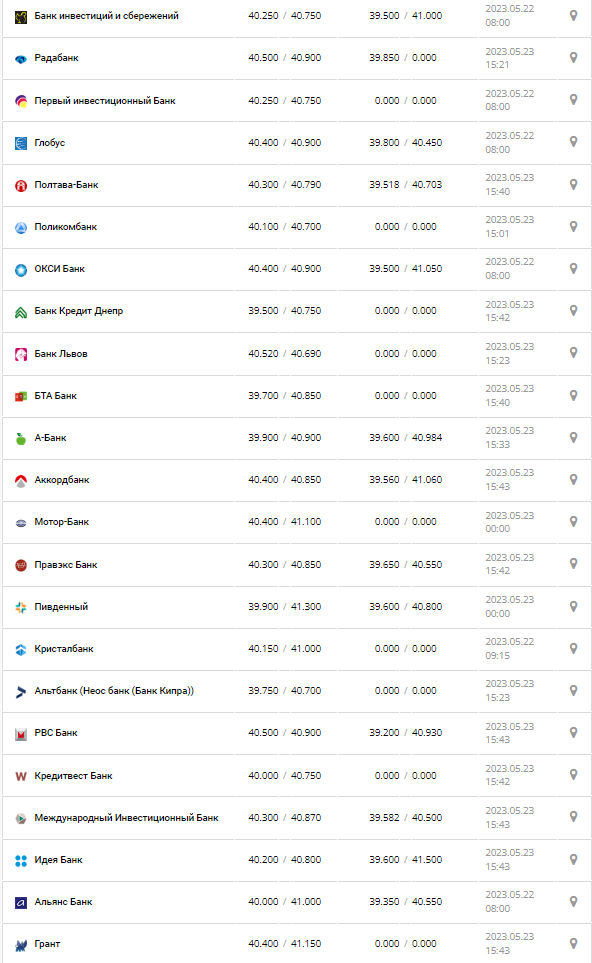 Курс валют в Украине 23 мая 2023: сколько стоит доллар и евро.