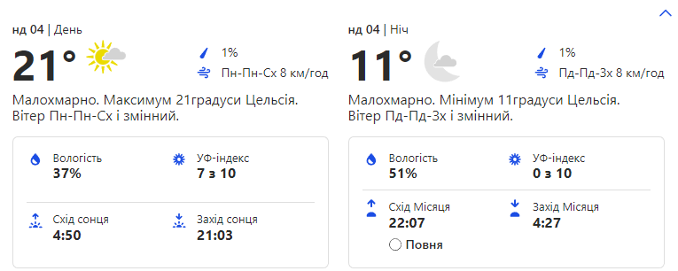 Прогноз погоди на неділю, 4 червня.