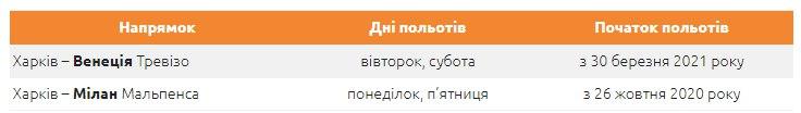 Собирай чемодан: Wizz Air анонсировал новые рейсы из Украины в Италию фото 4 3