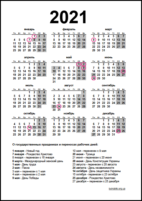 Инфографика: buhoblik.org.ua