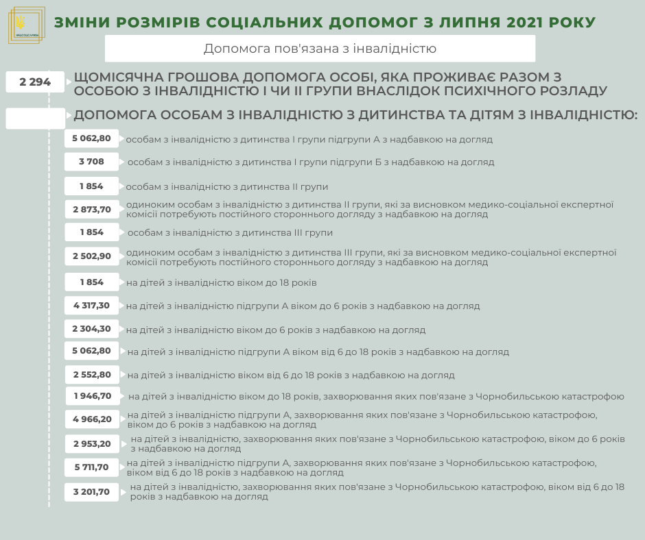 Инфографика: nssu.gov.ua