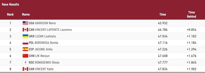 Еще "бронза": украинка ​Людмила Лузан финишировала третьей в гребле на каноэ на Олимпиаде фото 1