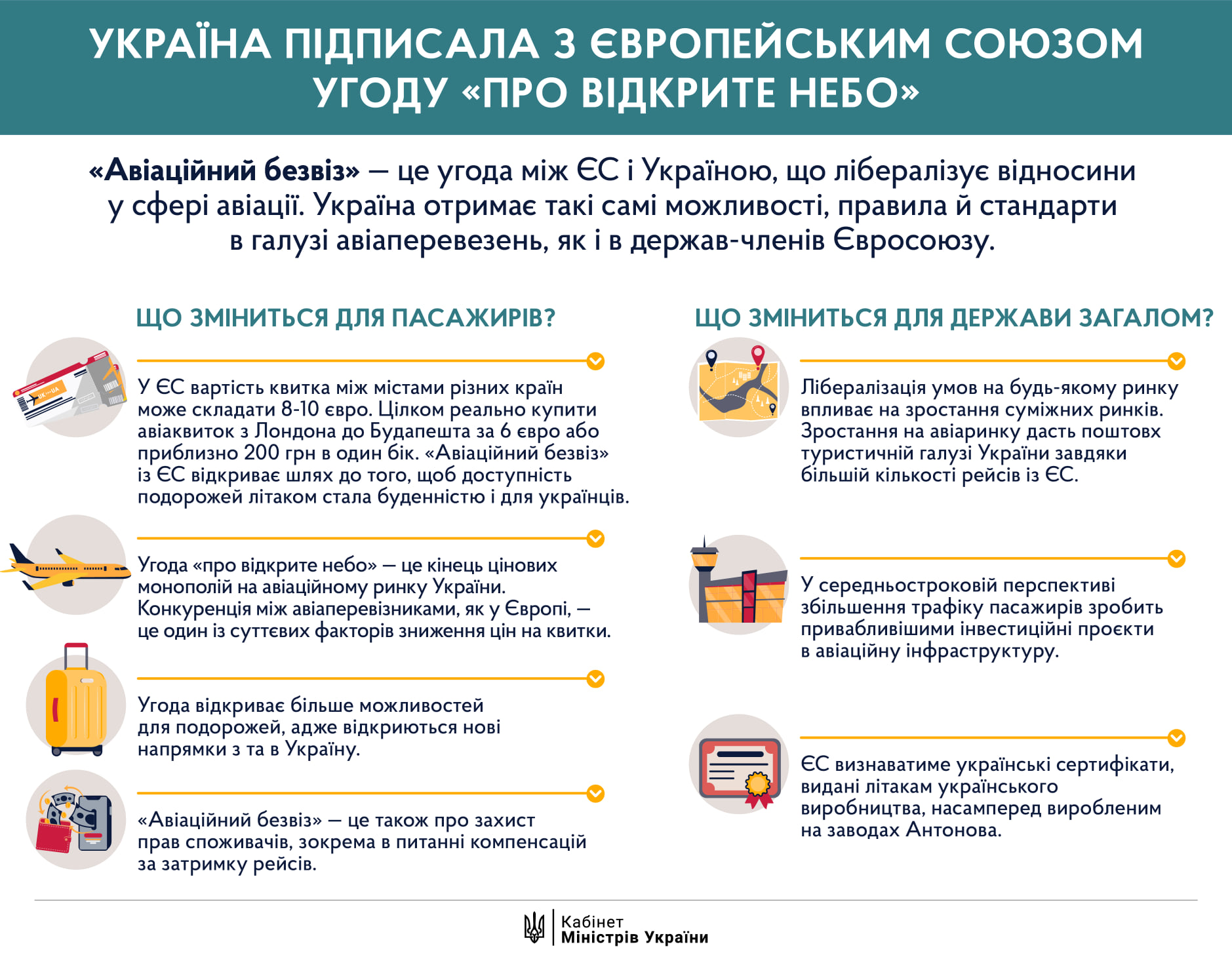 Инфографика: facebook.com/dshmyhal