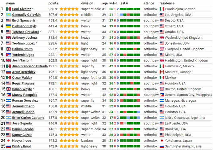 Скриншот: boxrec.com