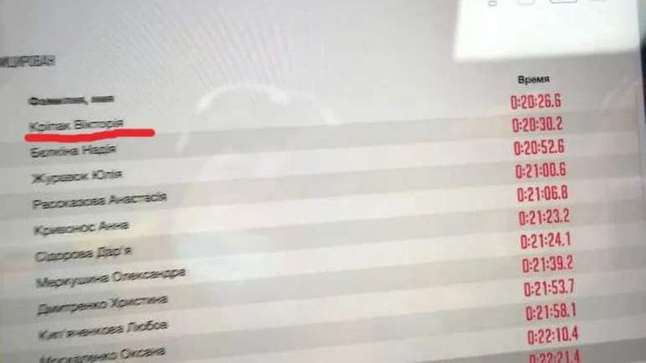 Результат биатлонного забега в Буковеле.