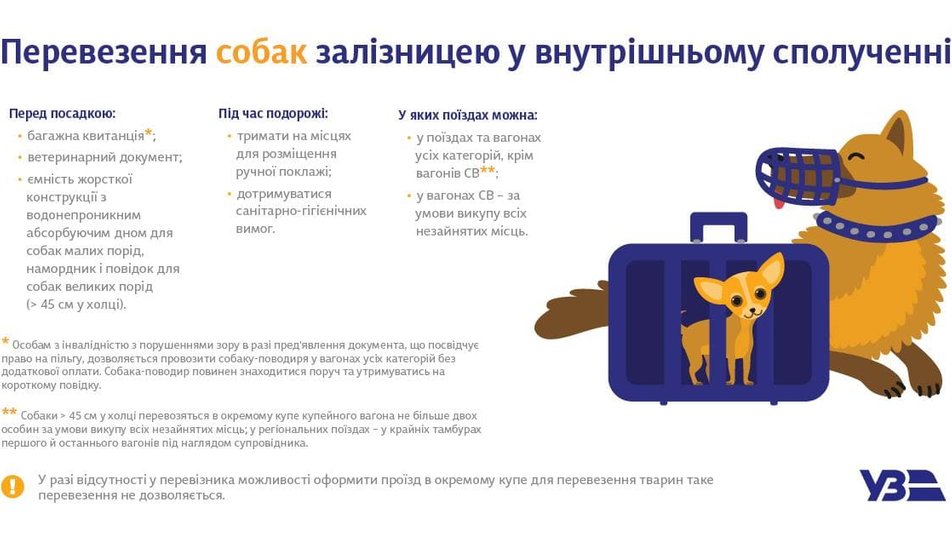 Как перевезти собак в поезде по Украине.