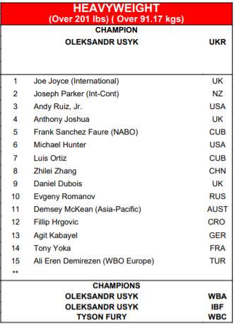 Скриншот: wboboxing.com