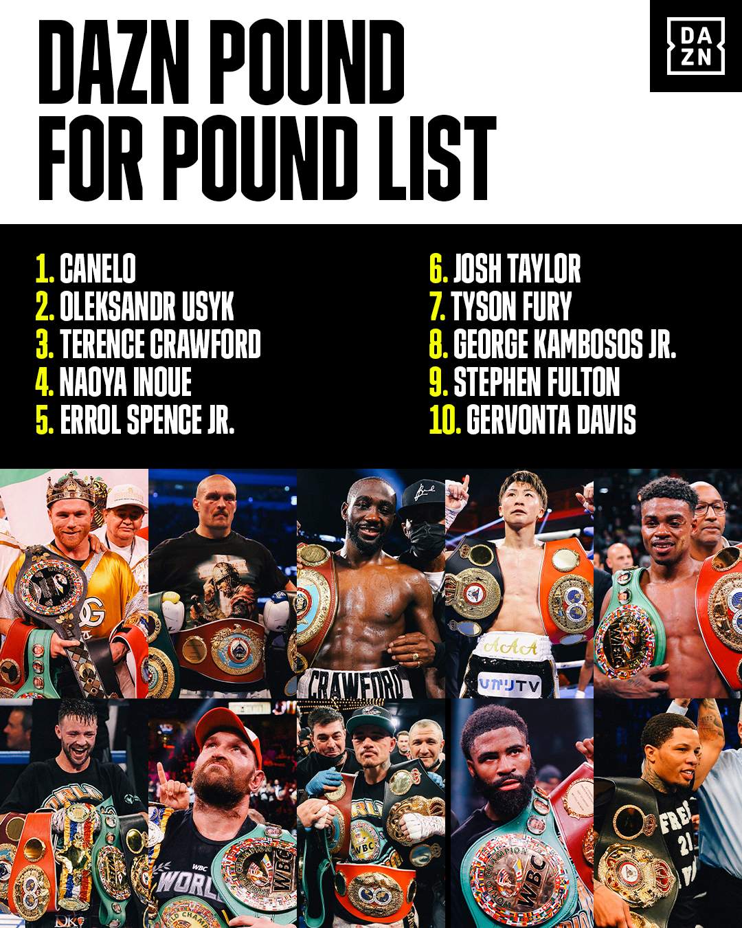 Александр Усик стал вторым в рейтинге лучших боксеров мира.