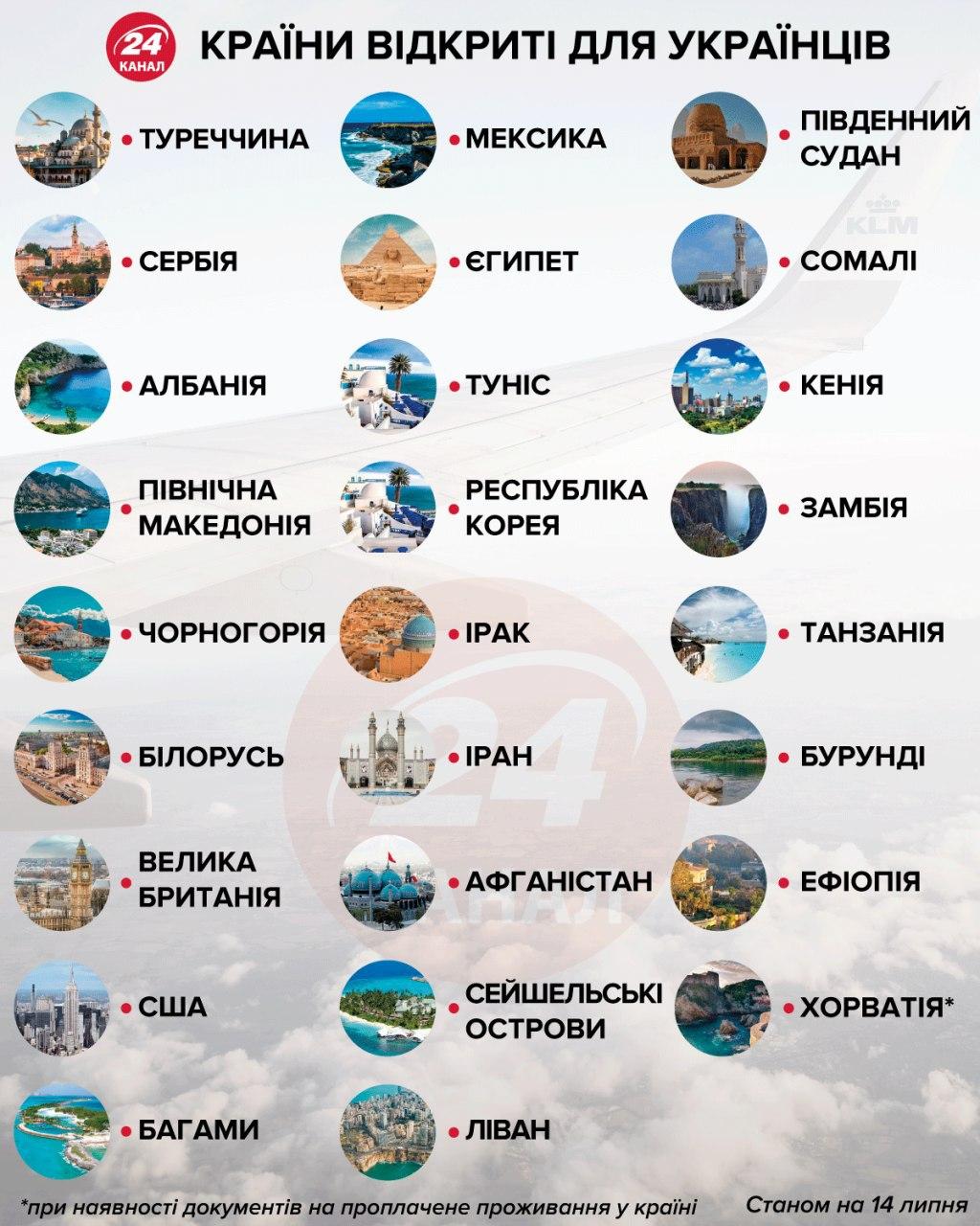 Инфографика: 24tv.ua