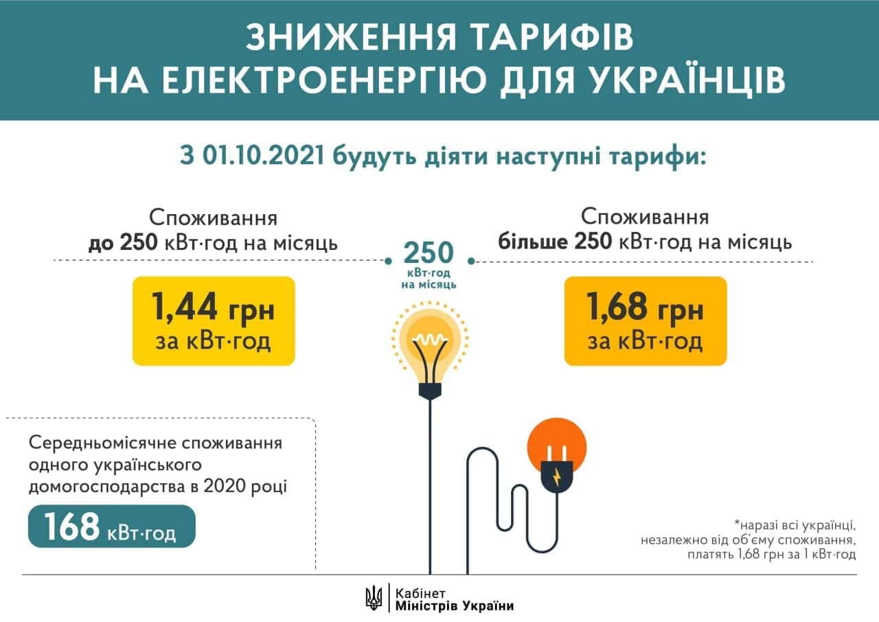 Стоимость электроэнергии киев