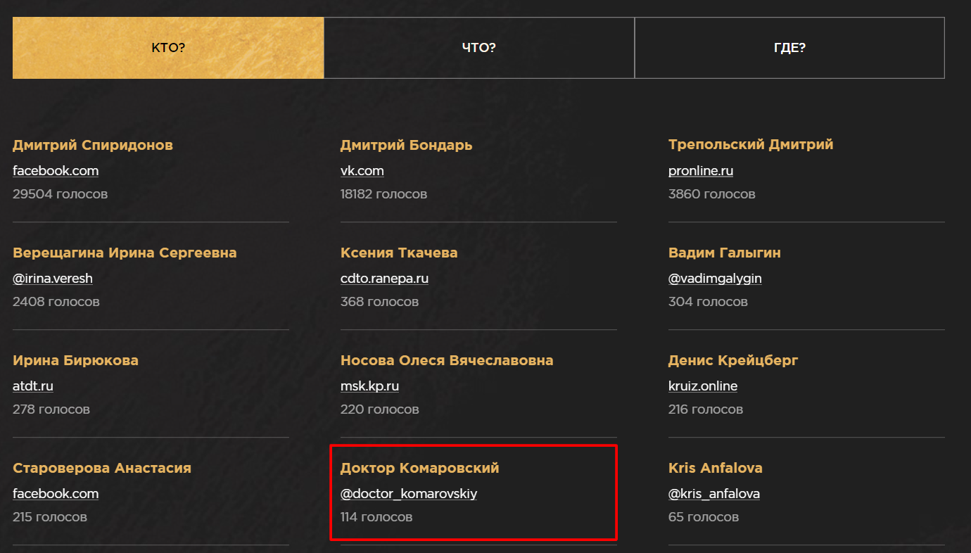 Доктора Евгения Комаровского без ведома номинировали на премию Рунета 2021.