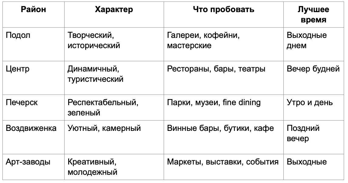 ТОП мест в Киеве, куда стоит зайти "просто попробовать": новый городской тренд на маленькие решения фото 1