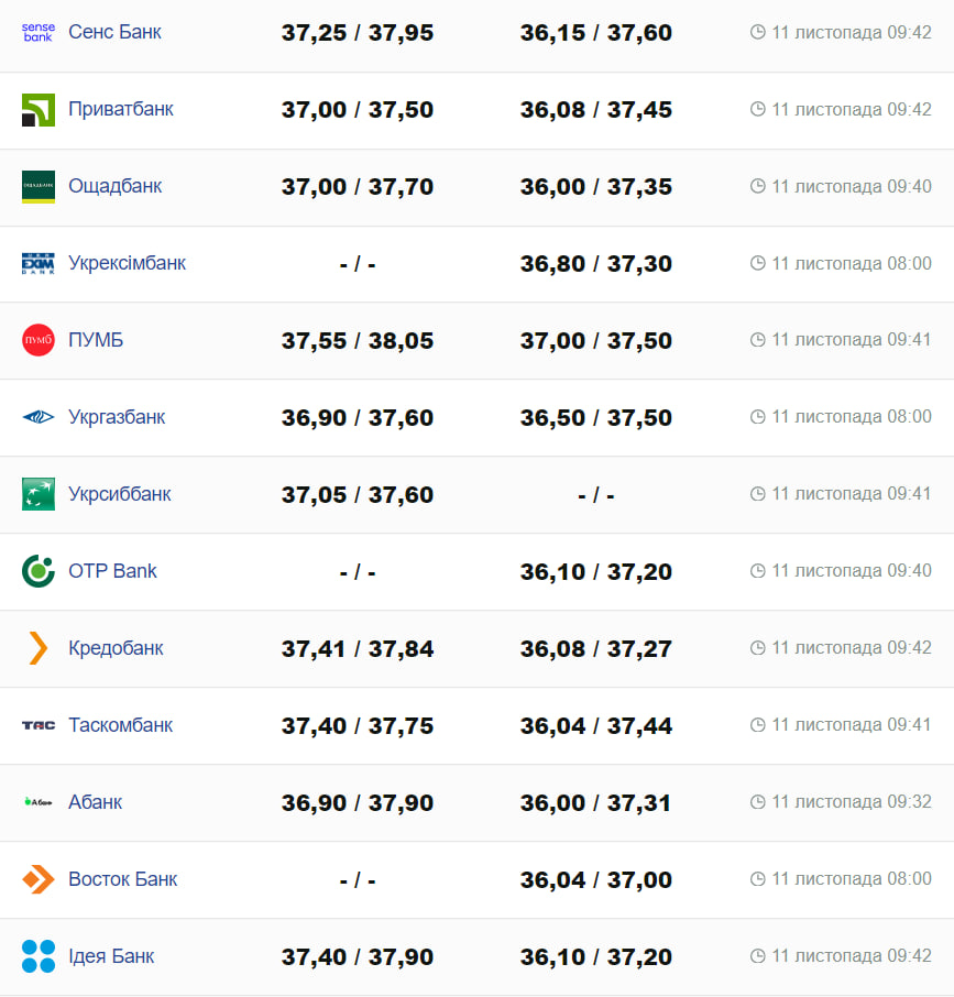 Фото: minfin.com.ua