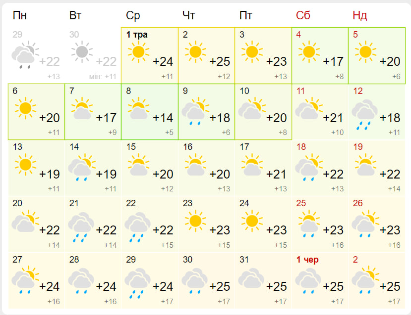 Прогноз погоды в Запорожье на май 2024 года. Фото: meteofor.com.ua