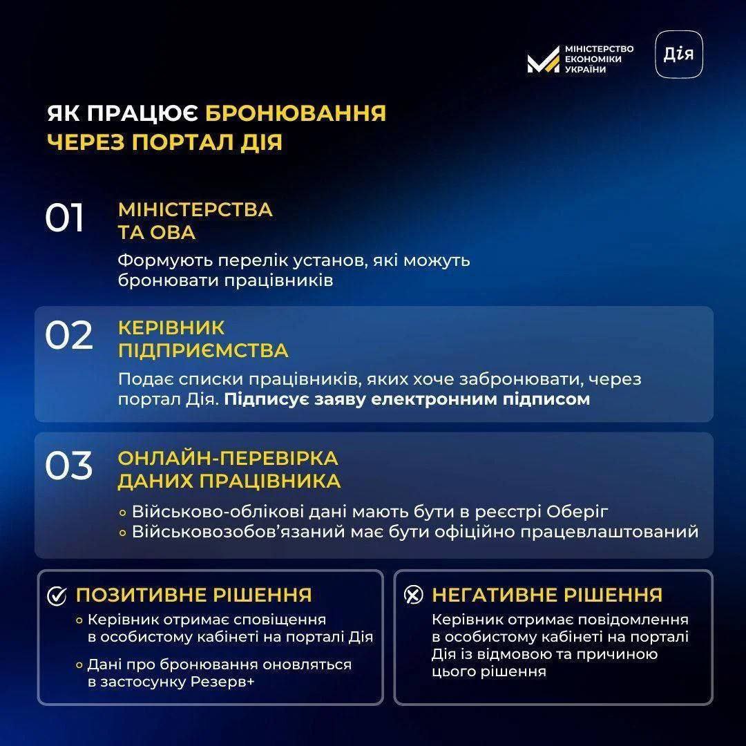 У "Дії" запрацювало електронне бронювання: як скористатися послугою