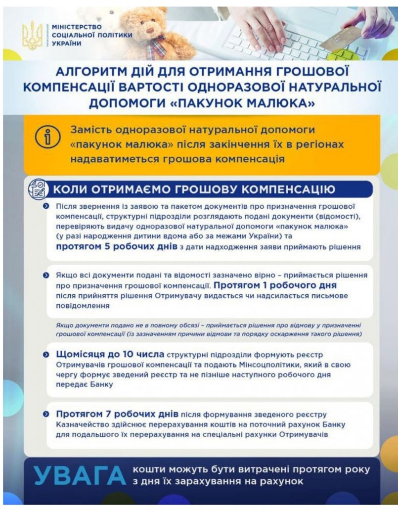 Инфографика: kmu.gov.ua