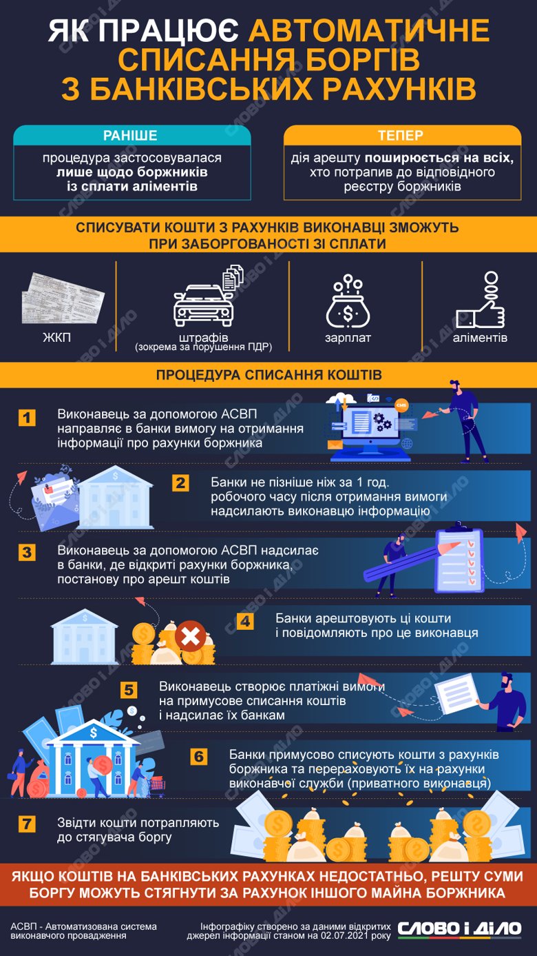 Неоплаченные штрафы и задолженность за коммуналку: список банков, которые могут блокировать карты расширился фото 1