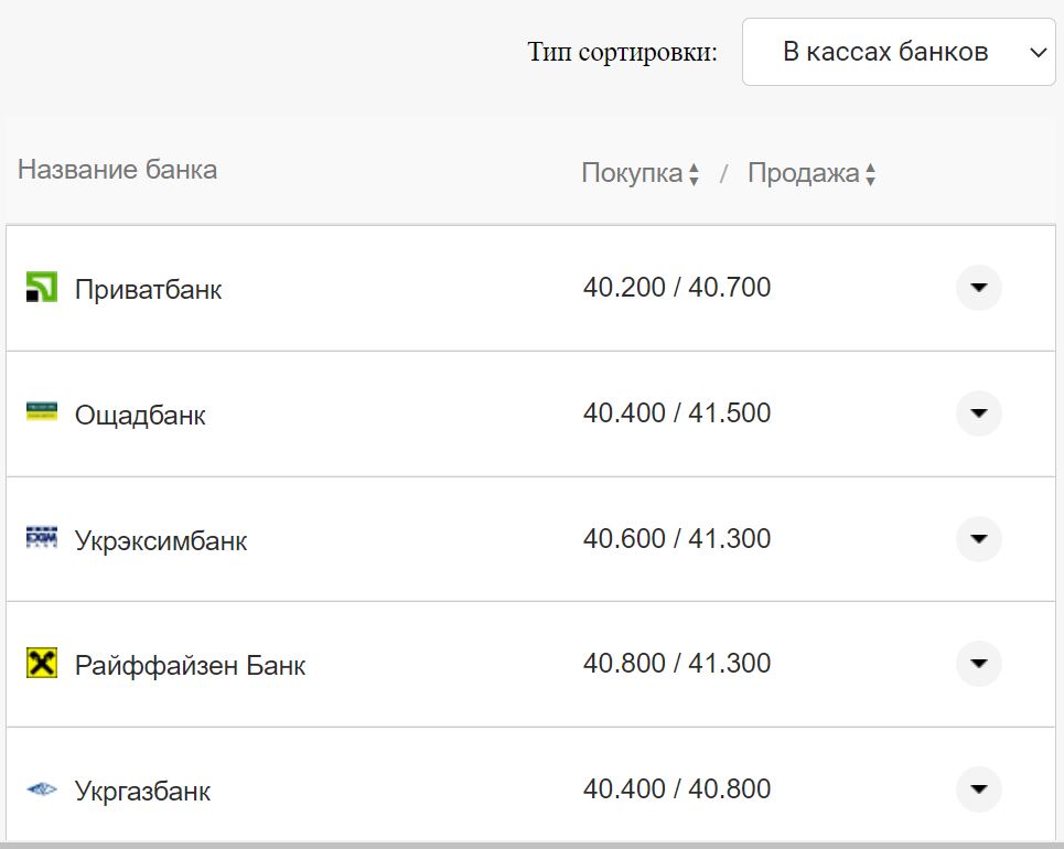 Курс валют в Україні 8 жовтня 2022 року: скільки коштує долар і євро фото 1