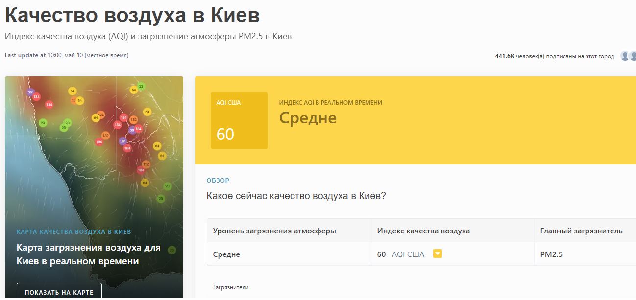 Стан повітря у Києві