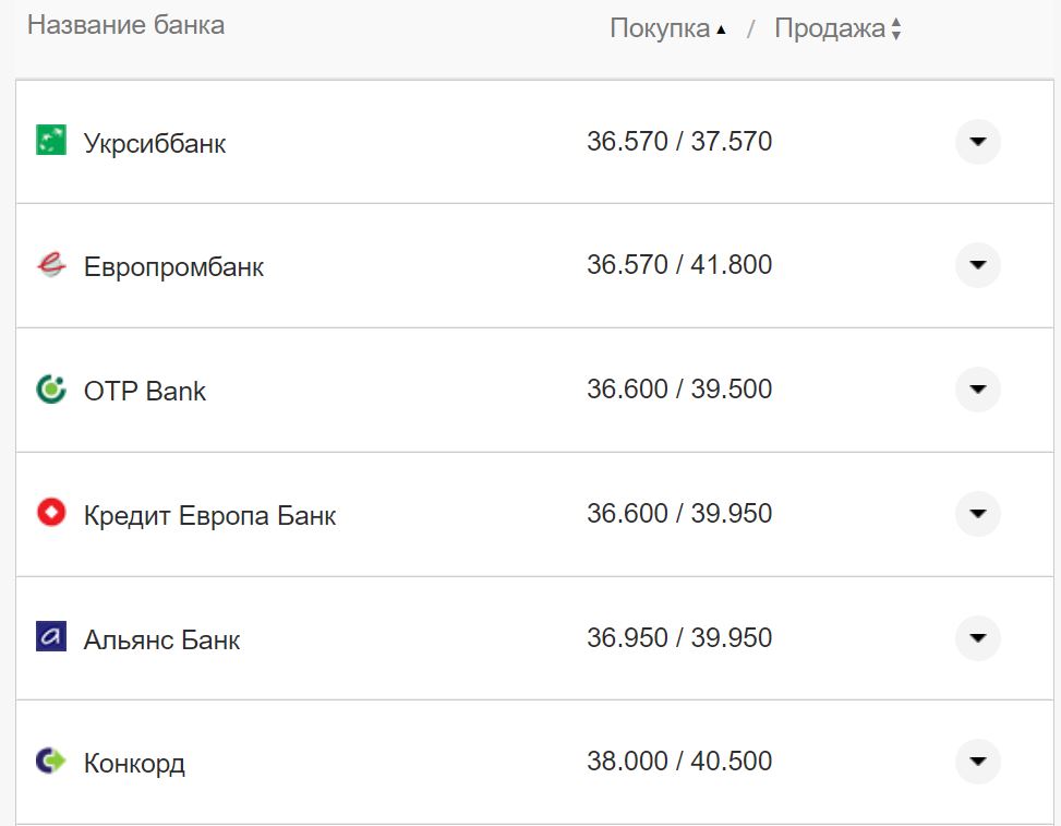 Курс валют в Украине 11 сентября 2022: сколько стоит доллар и евро фото 1