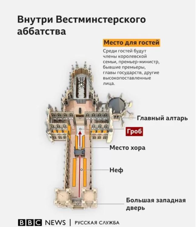 Як проведуть прощання з Єлизаветою II