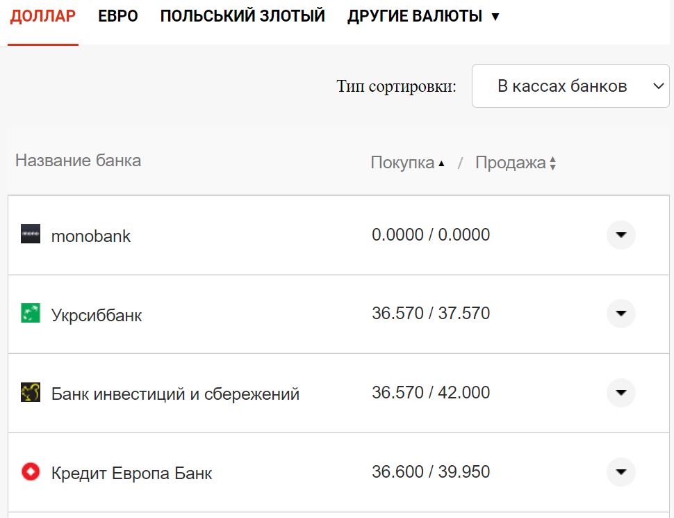 Курс валют в Украине 30 сентября 2022: сколько стоит доллар и евро фото 1