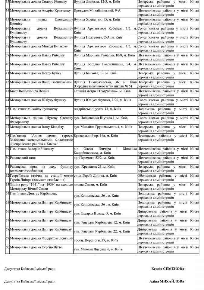 У Києві пропонують демонтувати 60 пам'ятників: які саме фото 2 1