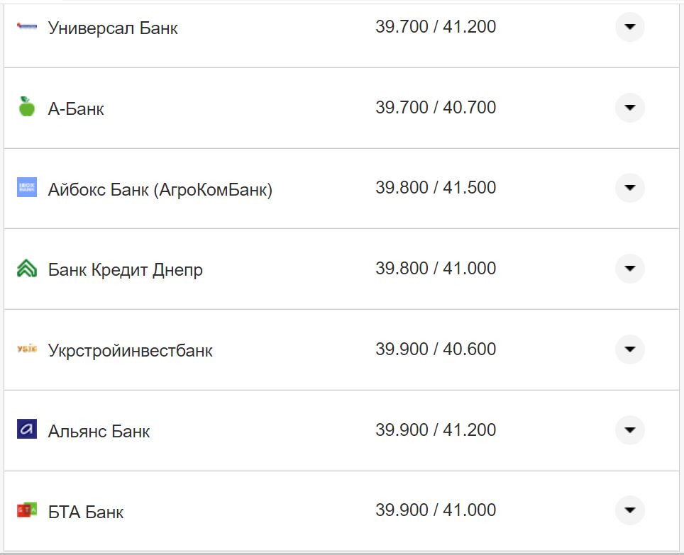 Курс валют в Україні 7 жовтня 2022 року: скільки коштує долар і євро