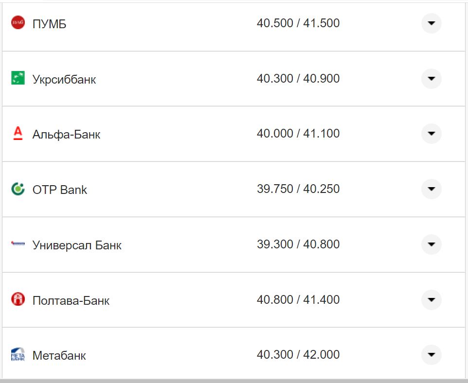 Курс валют в Україні 8 жовтня 2022 року: скільки коштує долар і євро фото 2 1