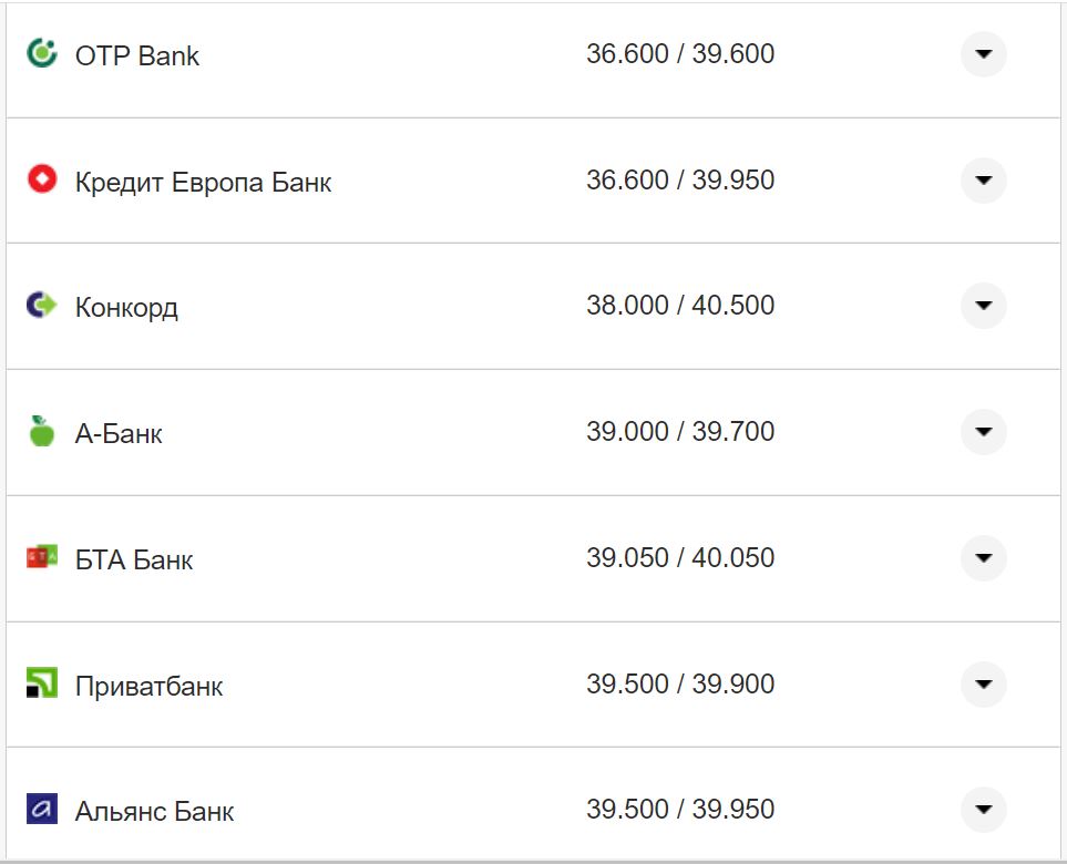 Курс валют в Україні 30 серпня 2022 року: скільки коштує долар і євро фото 2 1