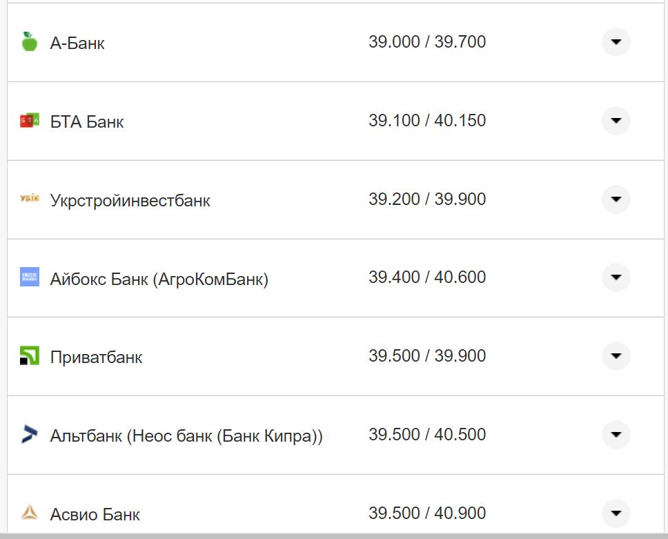 Курс валют в Україні 4 вересня 2022 року: скільки коштує долар та євро фото 2 1