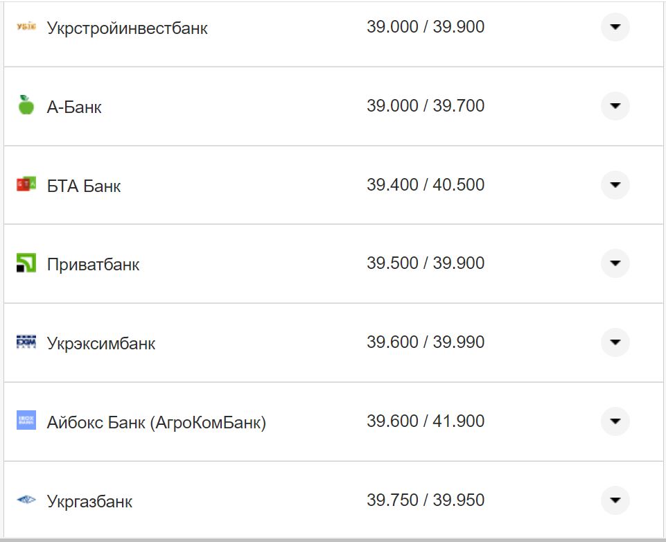 Курс валют в Украине 11 сентября 2022: сколько стоит доллар и евро фото 2 1
