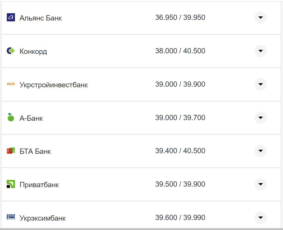 Курс валют в Украине 12 сентября 2022: сколько стоит доллар и евро фото 2 1