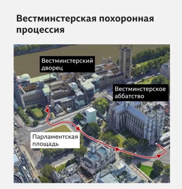 Як проведуть прощання з Єлизаветою II