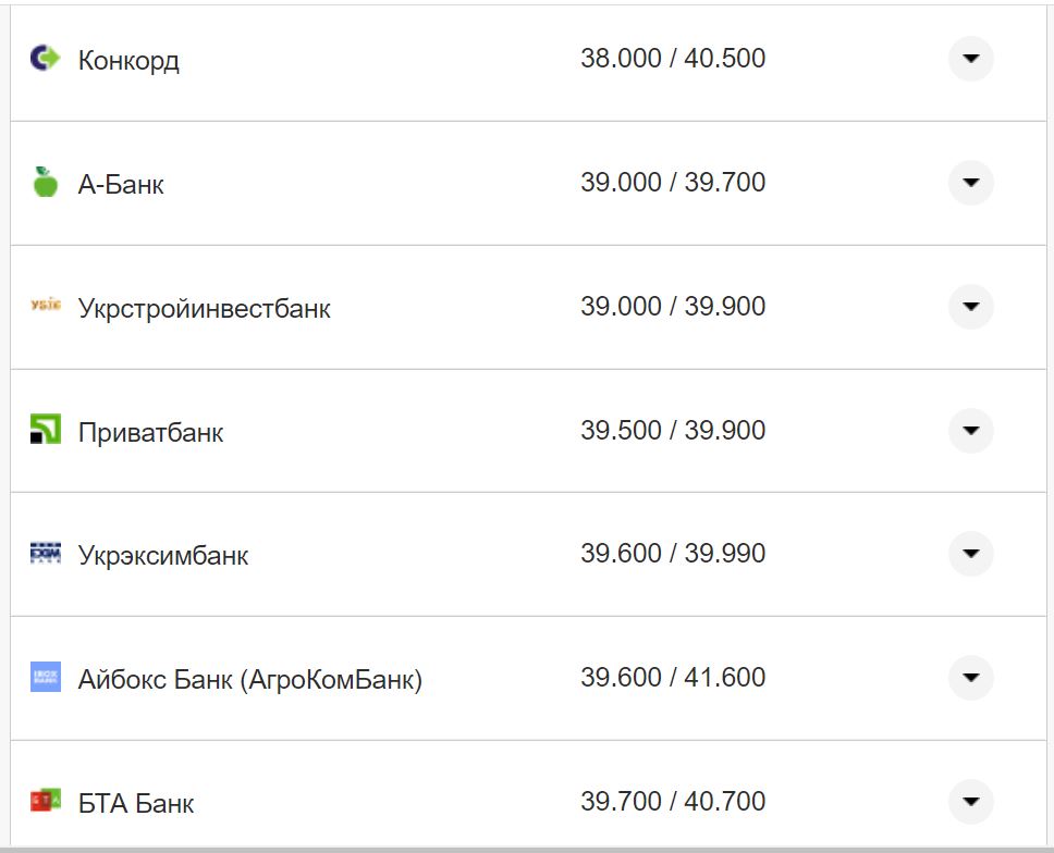 Курс долара США у касах банків