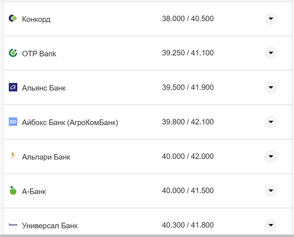 Курс валют в Украине 30 сентября 2022: сколько стоит доллар и евро фото 2 1