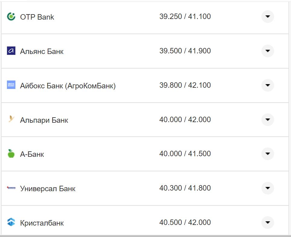 Курс валют в Україні 3 жовтня 2022 року: скільки коштує долар і євро фото 2 1