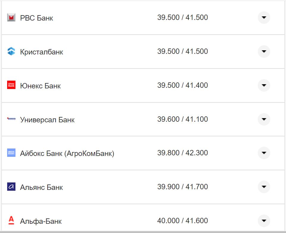 Курс валют в Украине 4 октября 2022: сколько стоит доллар и евро фото 2 1